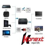 Conversor Hdmi a  RCA Hdmi2AV activo nuevo Hdmi a  AV 3RCA - Imagen 3