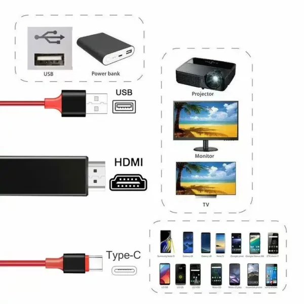 Cable HDMI a USB-C MHL