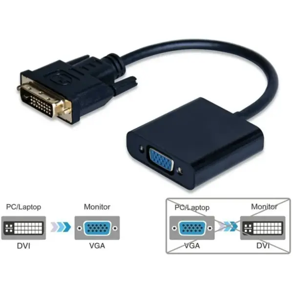 Adaptador DVI a VGA