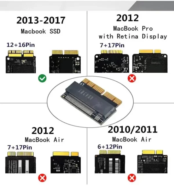 Adaptador PCIe NVME M.2 a SSD 12+16 pin para Air Pro Retina