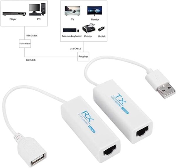 Extensor USB Lan RJ45  EXTenDER RJ45 200m - Imagen 2