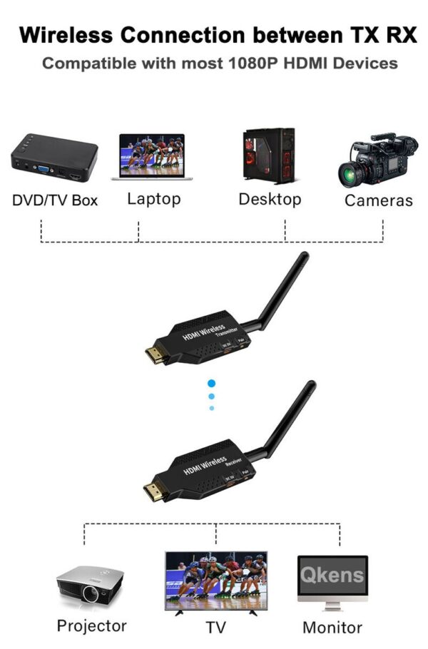 Extensor HDMI hasta 50 metros Wi-Fi 1080P FULL HD + 2 Union nuevo extensor Inalambrica - Imagen 2