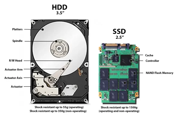 SSD 128GB 2.5" sata III NUEVO STAR/ADATA varias marcas - Imagen 1