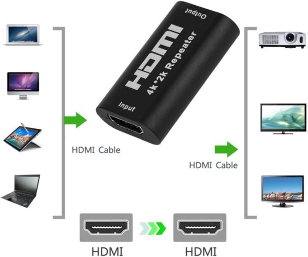 extensor hdmi