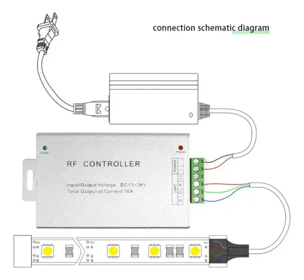 Controlador para cinta o luz led RGB